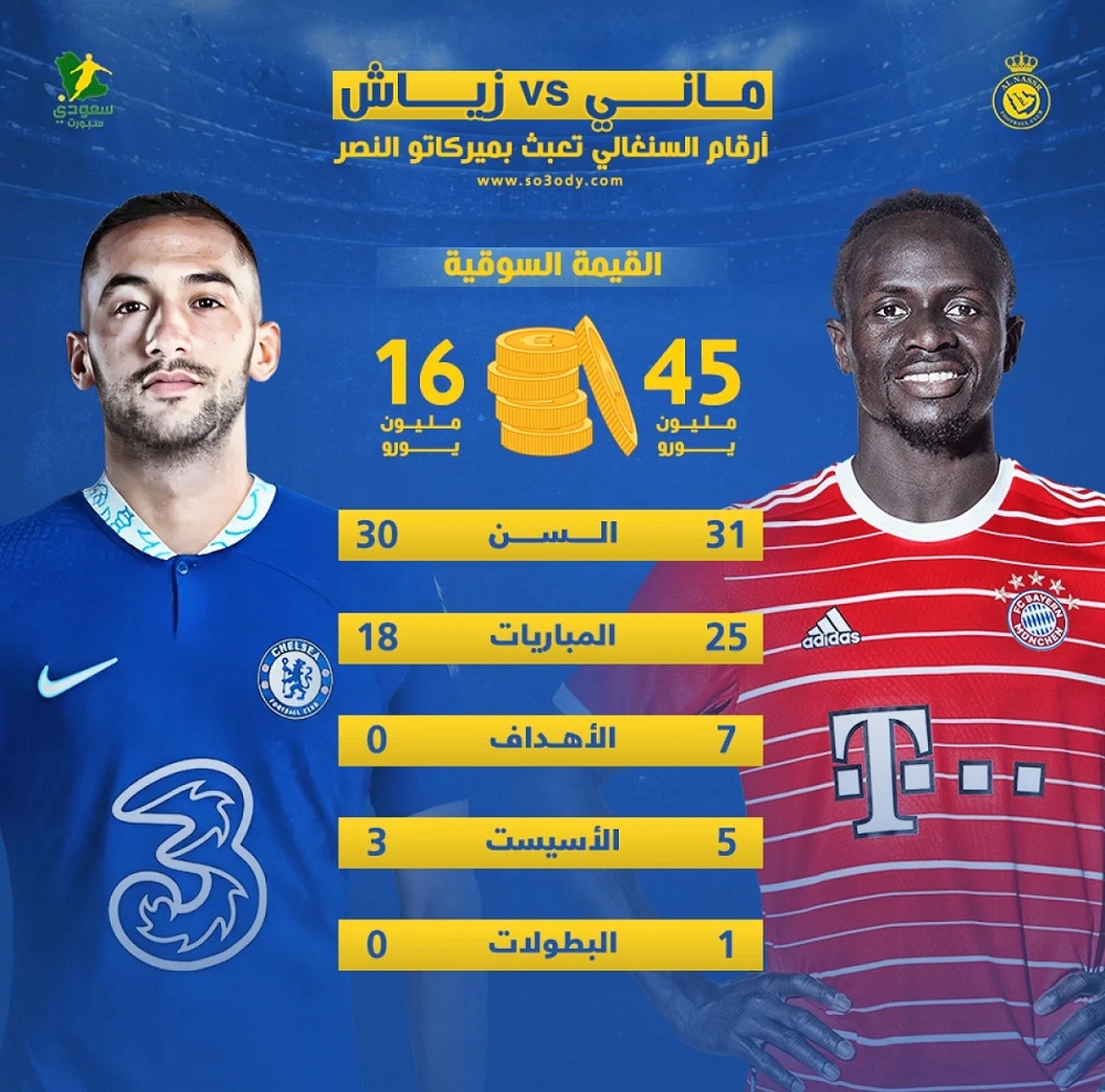 ساديو ماني يجبر النصر السعودي على التراجع عن صفقة زياش